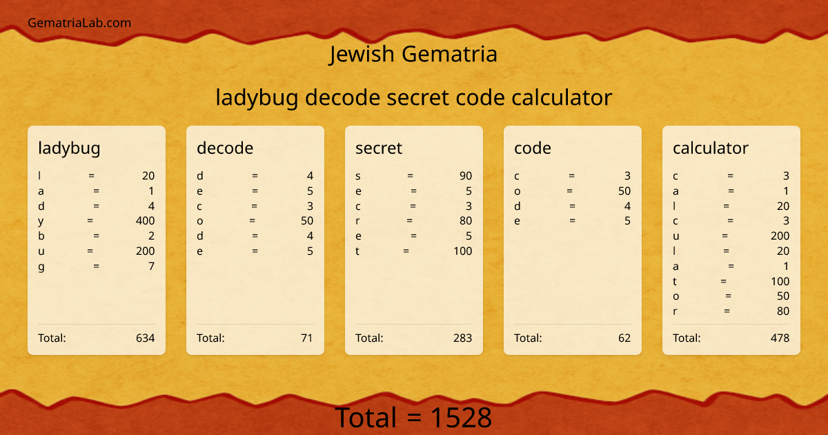 ladybug decode secret code calculator in jewish Gematria